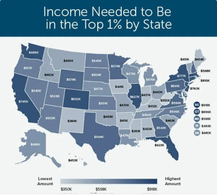 What it takes to be part of the 1% by state. - Current Events ...