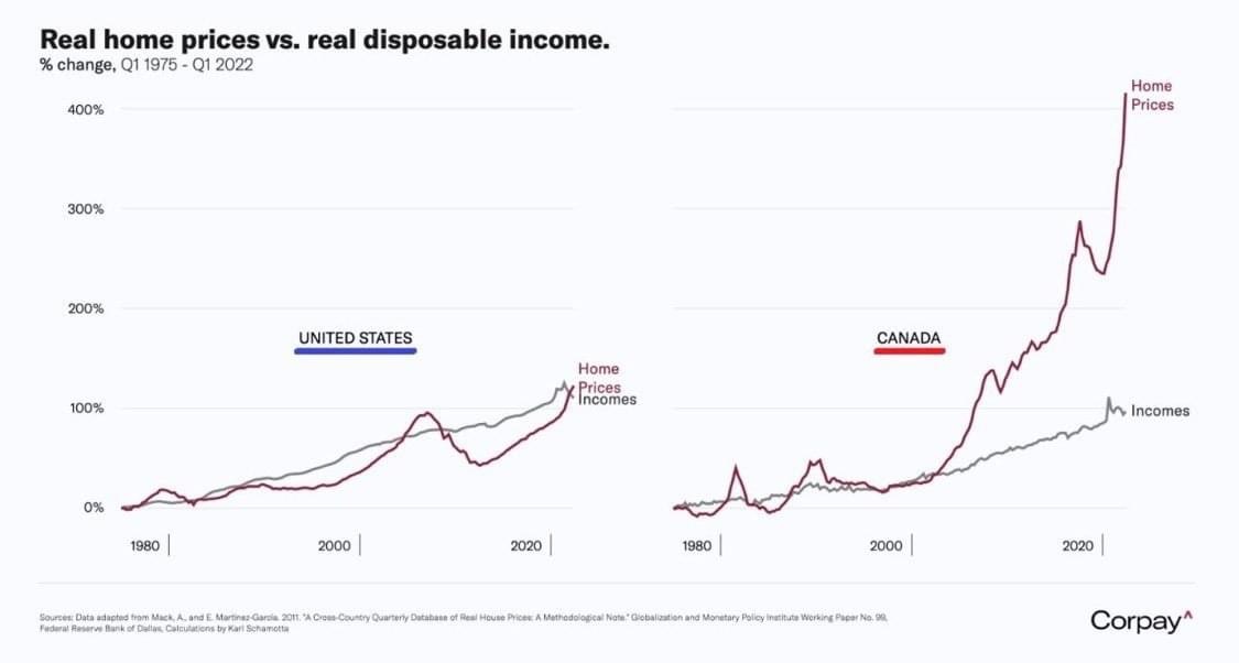 Average Income Canada Vs Usa