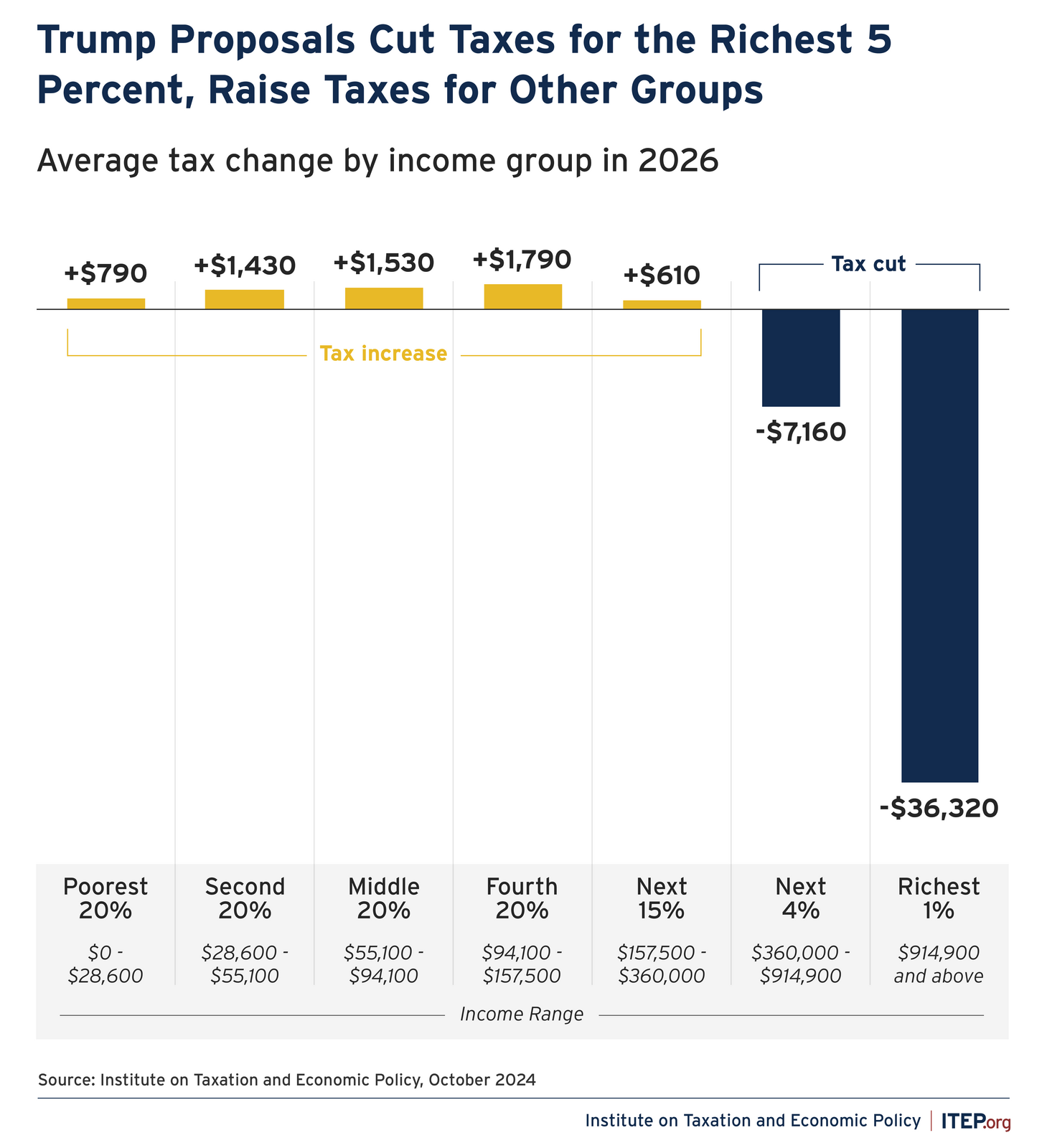 Republican Budget